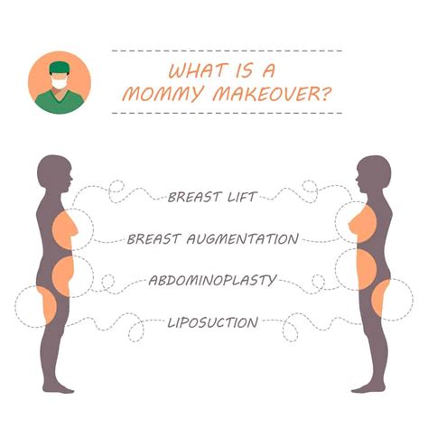 how much is a mommy makeover in ohio|Best Mommy Makeover Cleveland, Ohio 